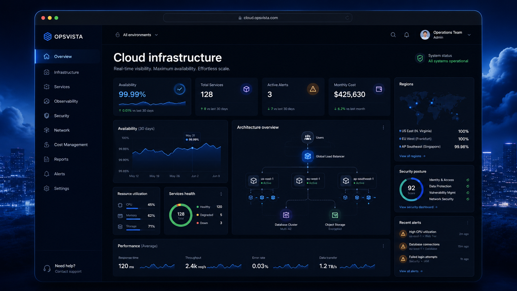 Cloud e Infraestructura — vista de producto