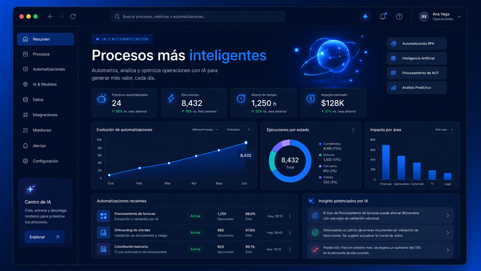 IA y Automatización — vista de producto