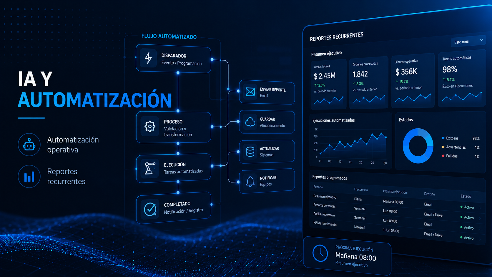 IA y Automatización — Caso 01
