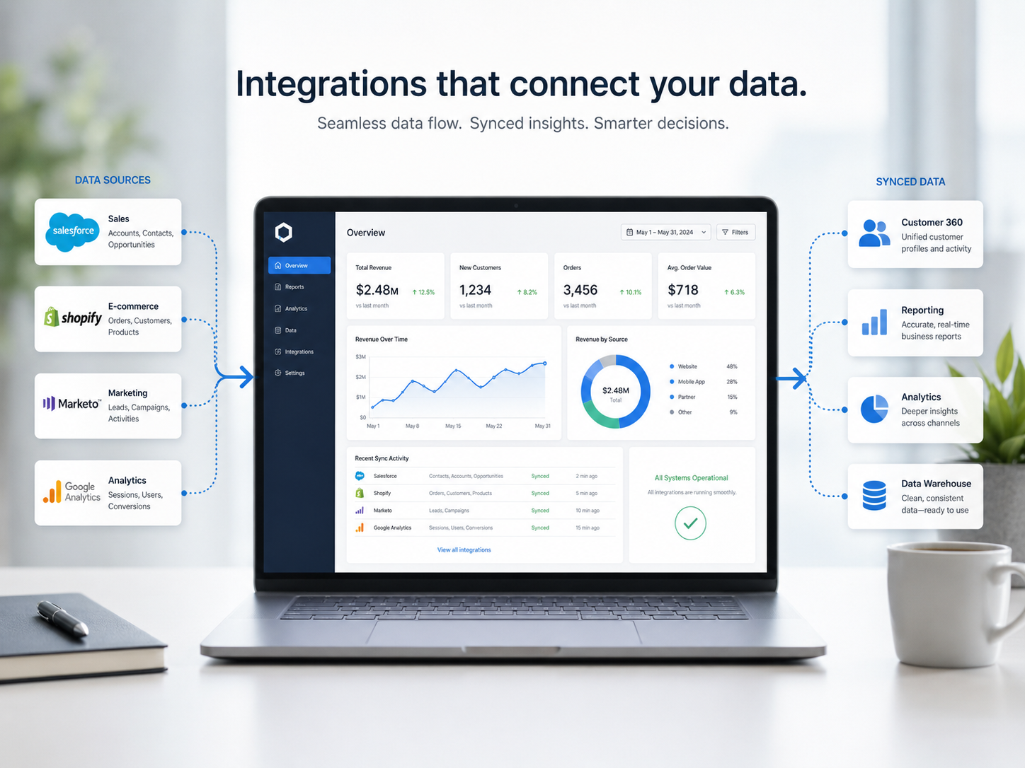 Integraciones — Caso 03